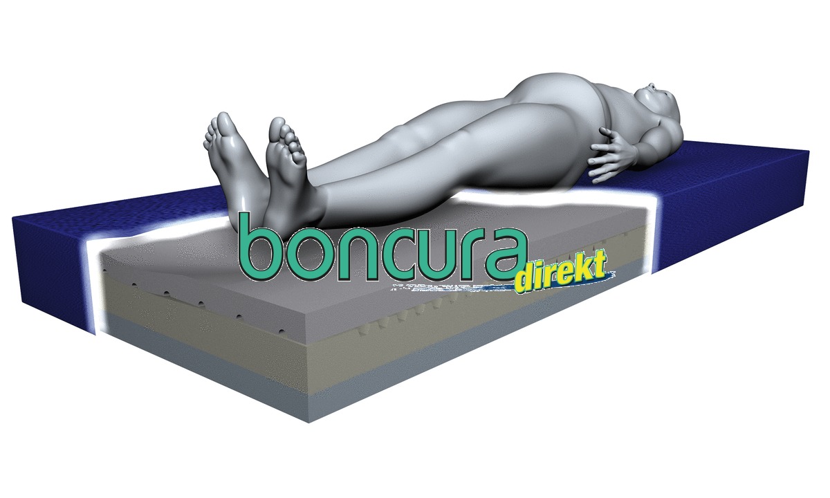 Weichlagerungsmatratze, XXL bis 250 kg Modell: Maxx 250, Vollschutzbezug, Bis Grad 4