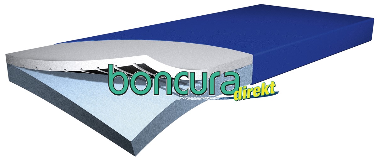 Weichlagerungsmatratze Modell: Hyper Foam Plus, Vollschutzb, Bis Grad 3