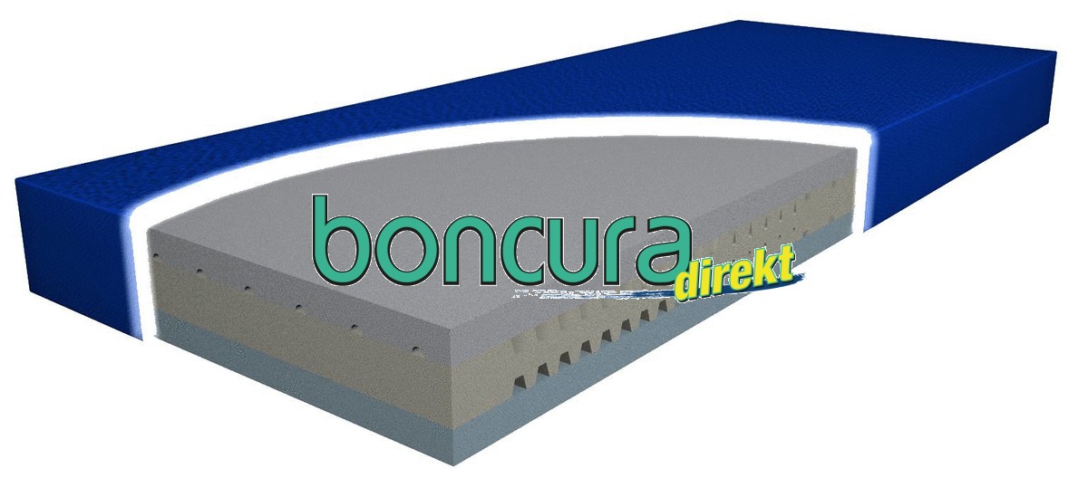 Weichlagerungsmatratze Modell: Hyper Foam 2, Vollschutzbezug, Bis Grad 4