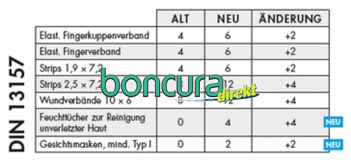 Ergänzungsset DIN 13157 für Betriebsverbandkasten